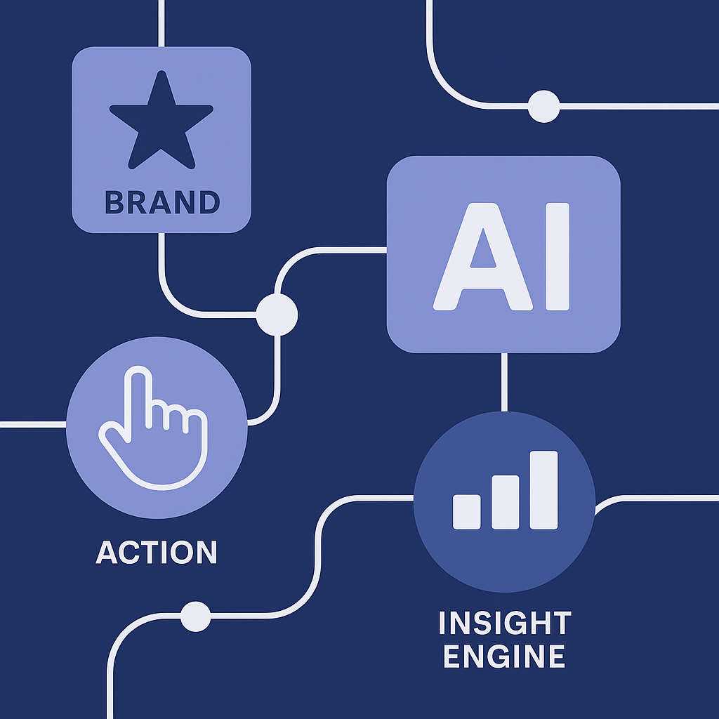 AI Integration, Leverage & Presence Hero