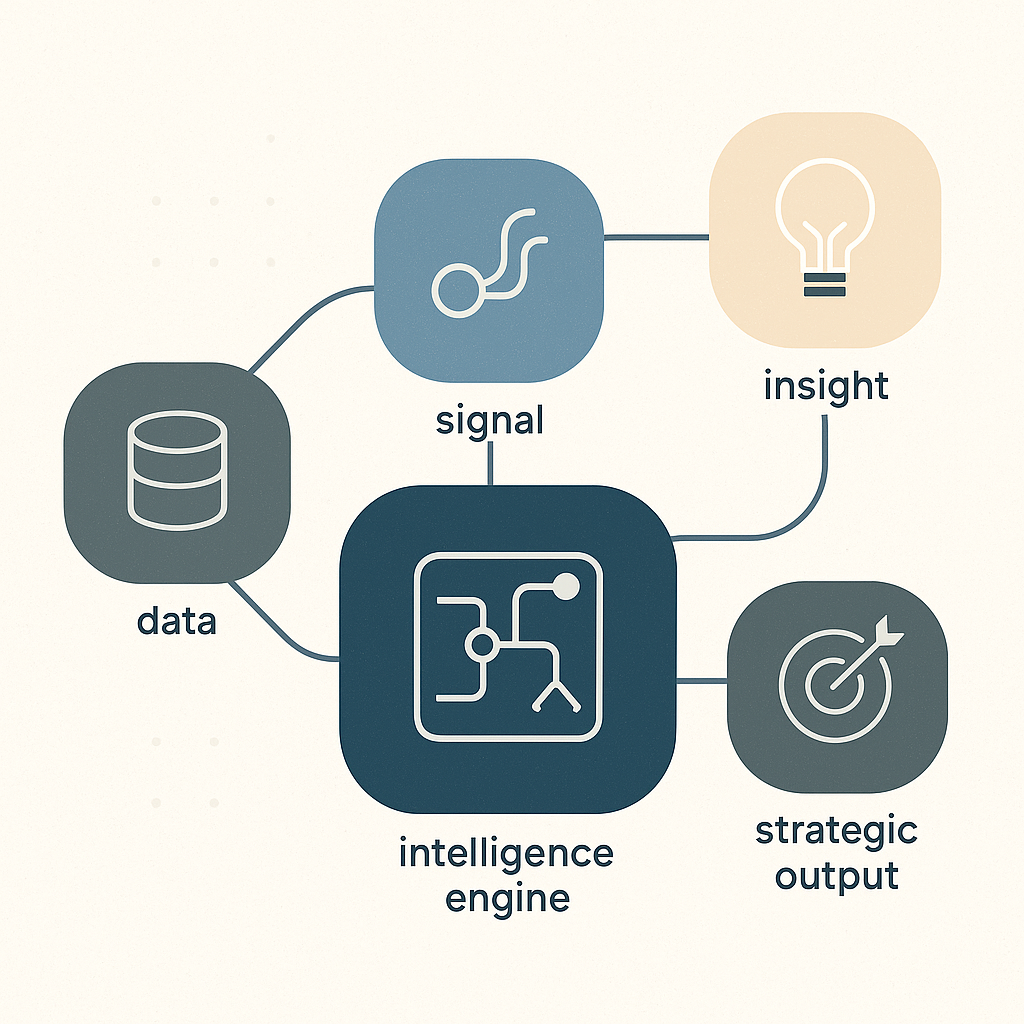 Custom AI Data Workflows for Communications, Intelligence & Business Hero