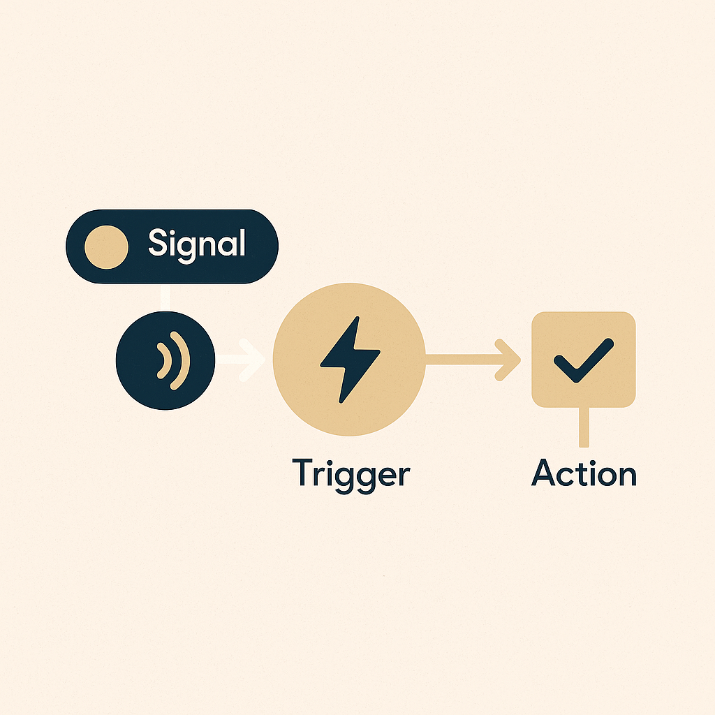 Workflow Automation & Alert Systems