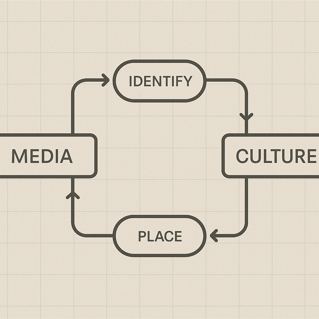 Strategic Visual