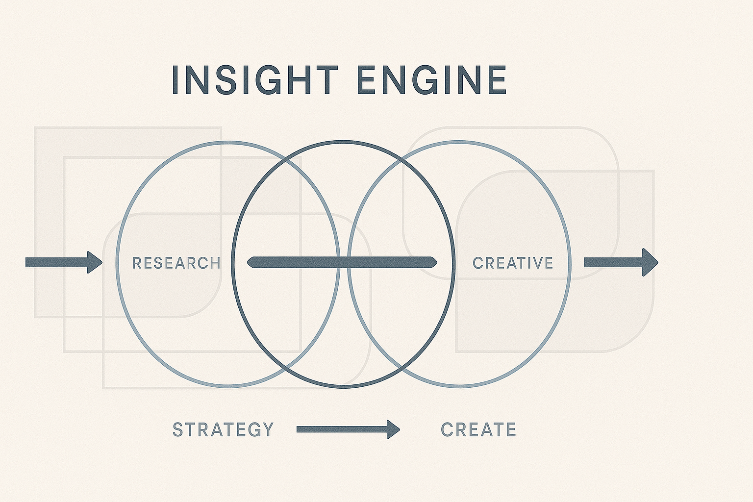 Strategic Visual