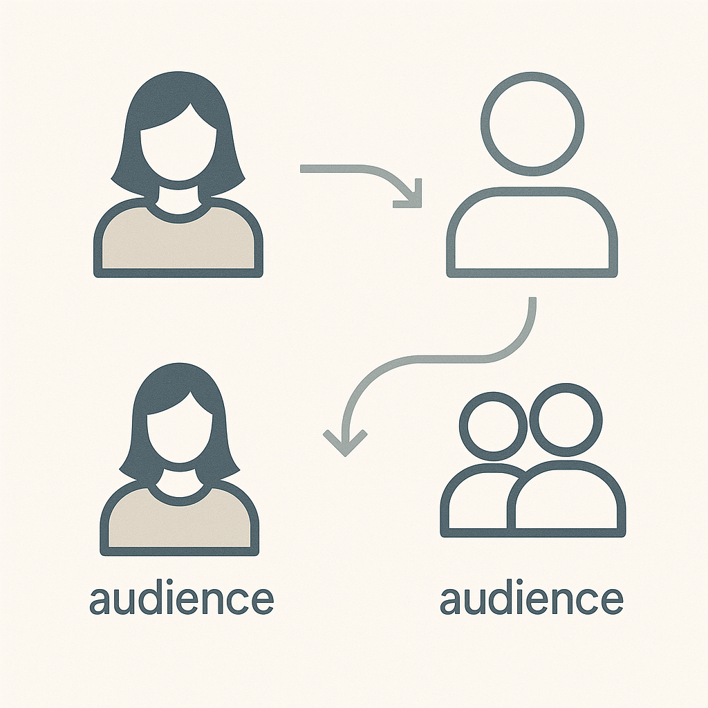 Stakeholder & Donor Communication