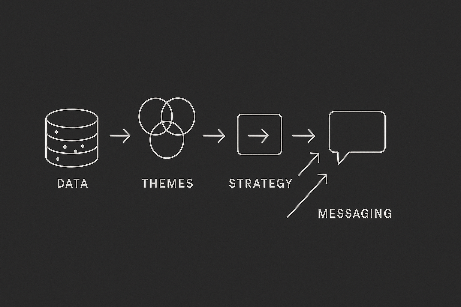 Strategic Visual