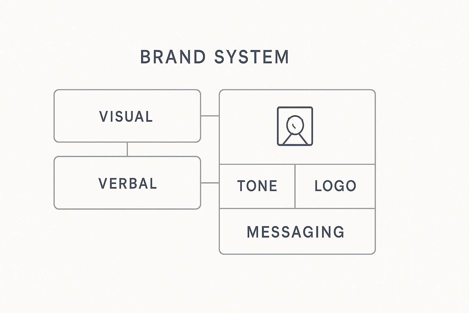 Strategic Visual